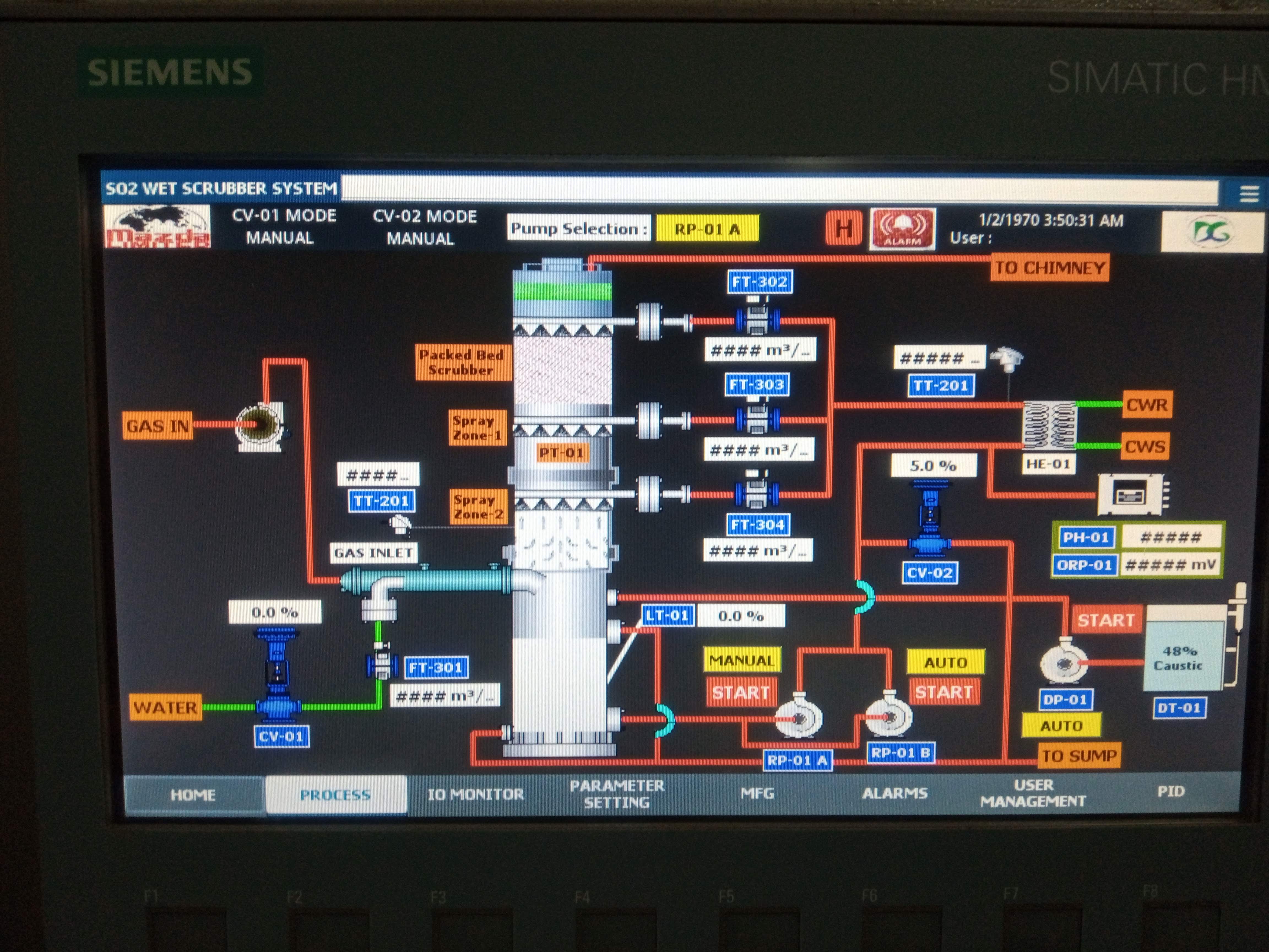 HMI System Design